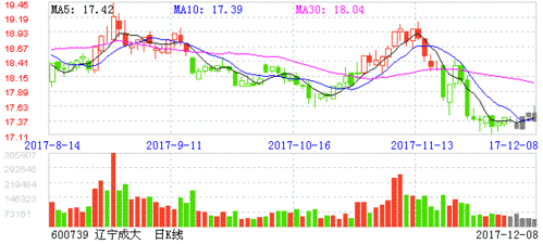 600739股票行情_今日走势分析-第3张图片-俊逸知识馆
