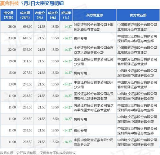 赢合科技股票怎么样_赢合科技股票值得长期持有吗-第3张图片-俊逸知识馆