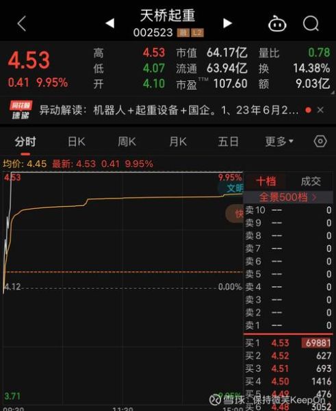002523股票怎么样_002523股票未来走势分析-第3张图片-俊逸知识馆