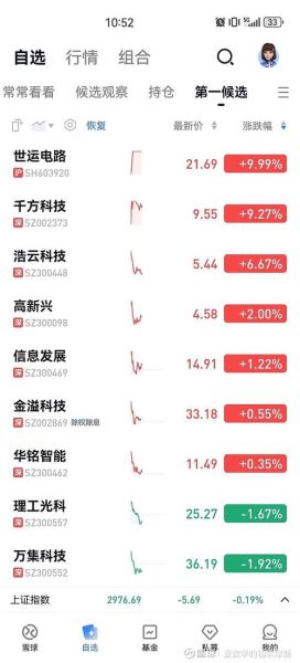 002373值得长期持有吗_002373未来股价预测-第3张图片-俊逸知识馆 002373值得长期持有吗_002373未来股价预测-第3张图片-俊逸知识馆