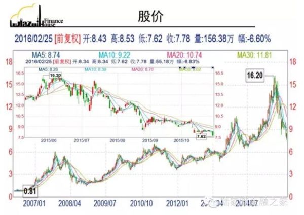 600690股票行情_青岛海尔股价走势-第1张图片-俊逸知识馆