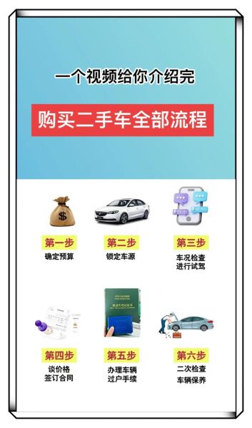 二手车市场怎么样_现在买车划算吗-第1张图片-俊逸知识馆