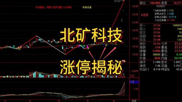 北矿科技股票值得买吗_北矿科技未来走势如何-第2张图片-俊逸知识馆