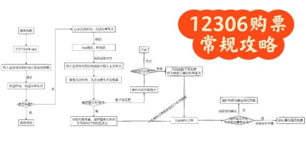 网上买火车票怎么买_12306购票流程详解-第1张图片-俊逸知识馆