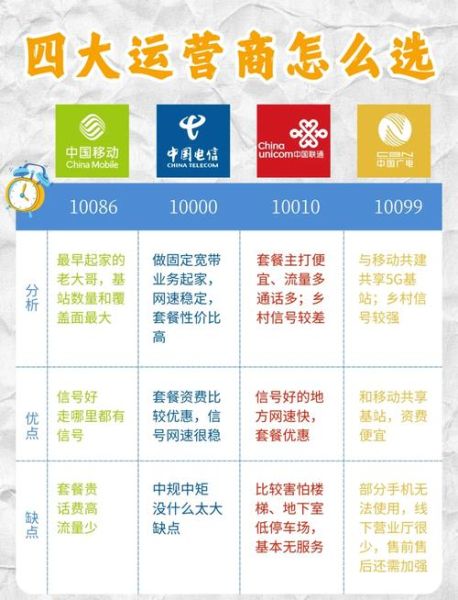 联通信号怎么样_联通网络覆盖好吗-第1张图片-俊逸知识馆