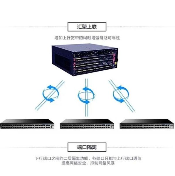 华三交换机怎么样_华三交换机优缺点-第3张图片-俊逸知识馆 华三交换机怎么样_华三交换机优缺点-第3张图片-俊逸知识馆