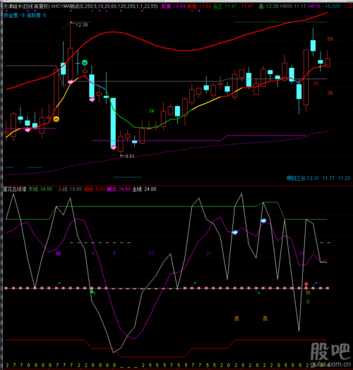 天津磁卡股票怎么样_天津磁卡股票未来走势分析-第2张图片-俊逸知识馆
