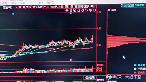 吴通控股股票值得买吗_吴通控股未来走势分析-第1张图片-俊逸知识馆 吴通控股股票值得买吗_吴通控股未来走势分析-第1张图片-俊逸知识馆