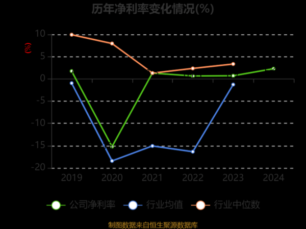 吴通控股股票值得买吗_吴通控股未来走势分析-第2张图片-俊逸知识馆 吴通控股股票值得买吗_吴通控股未来走势分析-第2张图片-俊逸知识馆