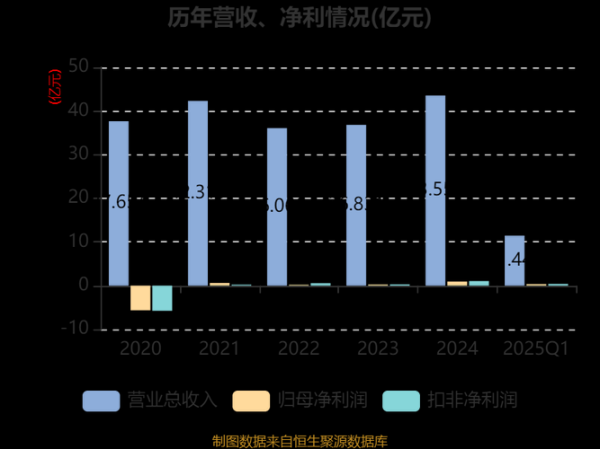 吴通控股股票值得买吗_吴通控股未来走势分析-第3张图片-俊逸知识馆 吴通控股股票值得买吗_吴通控股未来走势分析-第3张图片-俊逸知识馆
