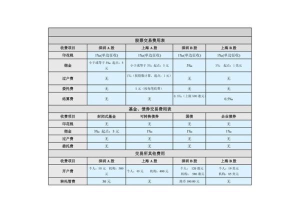 股票交易手续费怎么算_股票手续费计算公式-第1张图片-俊逸知识馆