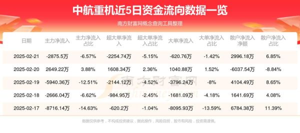 中航重机股票值得长期持有吗_中航重机未来股价能涨到多少-第2张图片-俊逸知识馆