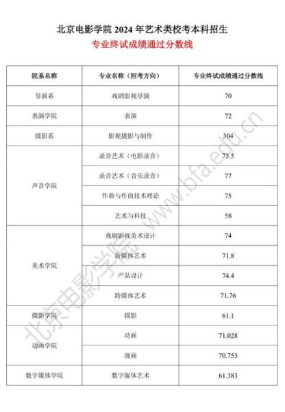北京电影学院怎么考_北京电影学院分数线是多少-第2张图片-俊逸知识馆 北京电影学院怎么考_北京电影学院分数线是多少-第2张图片-俊逸知识馆