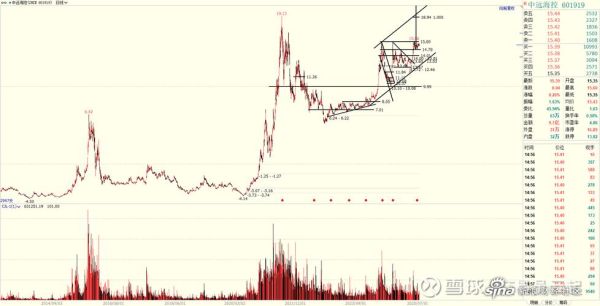 601919股票行情_今日走势分析-第1张图片-俊逸知识馆