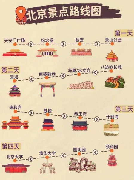 北京自由行攻略_北京旅游最佳路线-第1张图片-俊逸知识馆