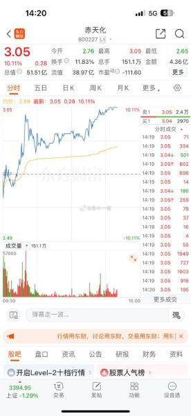 600227股票怎么样_600227目标价多少-第1张图片-俊逸知识馆 600227股票怎么样_600227目标价多少-第1张图片-俊逸知识馆