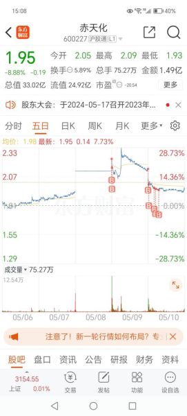 600227股票怎么样_600227目标价多少-第3张图片-俊逸知识馆 600227股票怎么样_600227目标价多少-第3张图片-俊逸知识馆