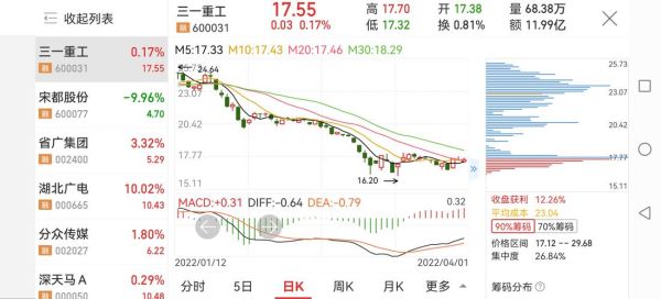 600031三一重工股票怎么样_未来走势预测-第1张图片-俊逸知识馆