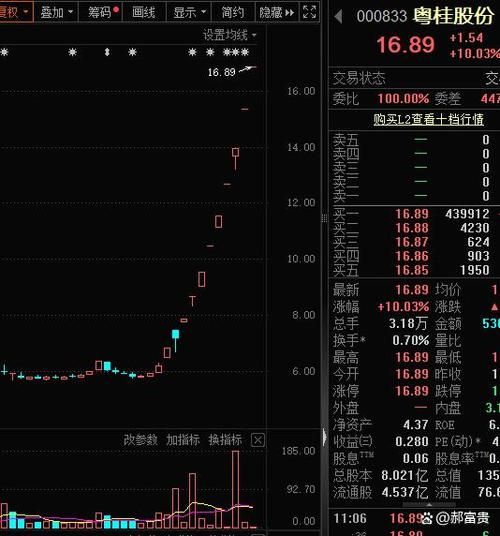 双成药业股票值得买吗_双成药业股票走势分析-第2张图片-俊逸知识馆 双成药业股票值得买吗_双成药业股票走势分析-第2张图片-俊逸知识馆