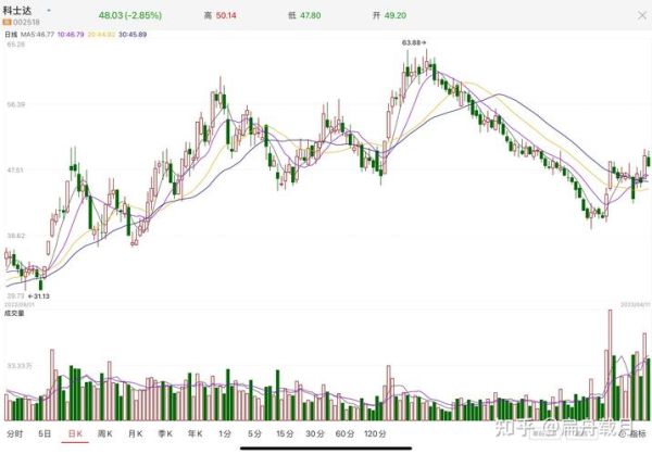 科士达股票值得买吗_科士达股票未来走势如何-第1张图片-俊逸知识馆 科士达股票值得买吗_科士达股票未来走势如何-第1张图片-俊逸知识馆