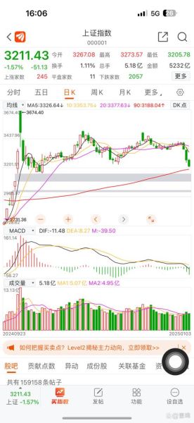 002822股票走势分析_中装建设未来还能涨吗-第2张图片-俊逸知识馆