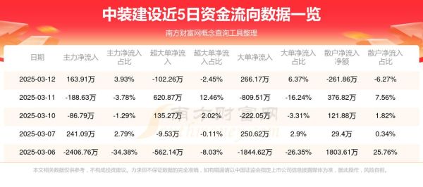 002822股票走势分析_中装建设未来还能涨吗-第1张图片-俊逸知识馆
