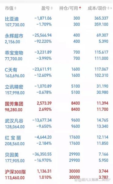 如新股票值得买吗_如新股价走势分析-第3张图片-俊逸知识馆
