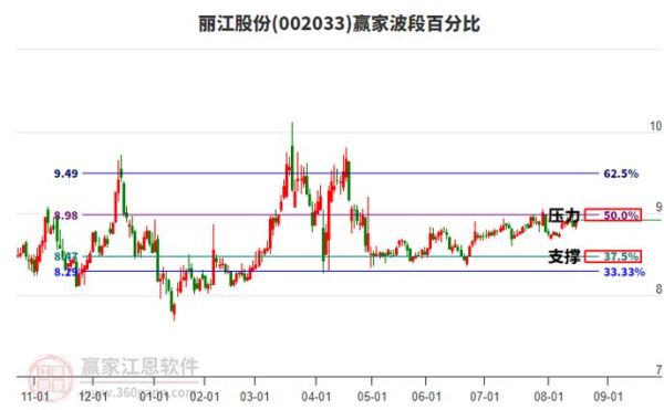 002033股票行情怎么样_丽江旅游股价走势分析-第1张图片-俊逸知识馆 002033股票行情怎么样_丽江旅游股价走势分析-第1张图片-俊逸知识馆