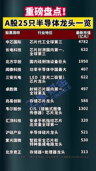 002开头的是什么股票_002板块有哪些行业龙头-第3张图片-俊逸知识馆