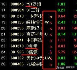 股票xd是什么意思_除权除息日怎么操作-第1张图片-俊逸知识馆 股票xd是什么意思_除权除息日怎么操作-第1张图片-俊逸知识馆