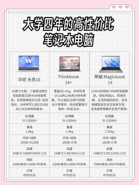 笔记本电脑怎么样_笔记本电脑怎么选-第2张图片-俊逸知识馆