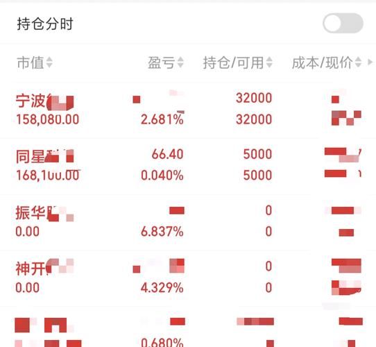 600505股票怎么样_600505值得长期持有吗-第3张图片-俊逸知识馆
