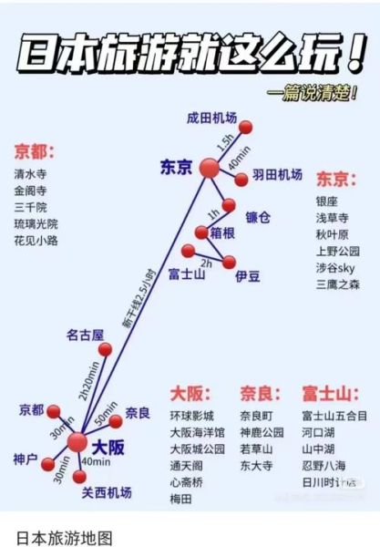 日本飞北京几个小时_航班时长与航线差异-第1张图片-俊逸知识馆