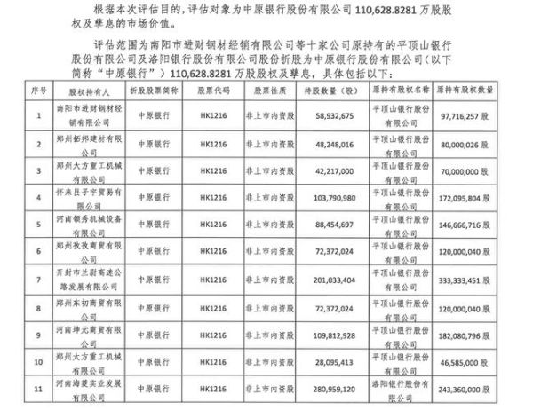 中原银行股票怎么样_值得长期持有吗-第1张图片-俊逸知识馆