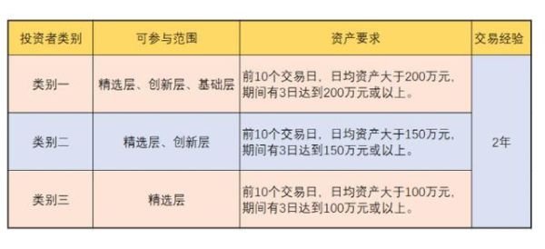 新三板股票怎么开户_新三板股票交易规则-第2张图片-俊逸知识馆