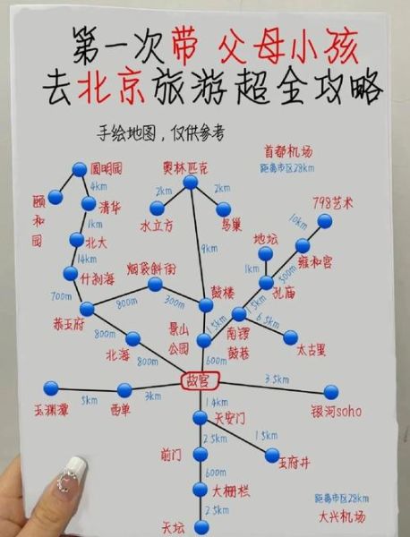 北京自由行攻略带孩子_亲子路线怎么安排-第1张图片-俊逸知识馆