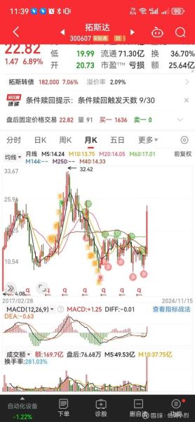 拓斯达股票怎么样_值得长期持有吗-第1张图片-俊逸知识馆