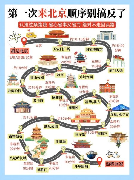 北京自由行攻略带孩子_亲子路线怎么安排-第3张图片-俊逸知识馆
