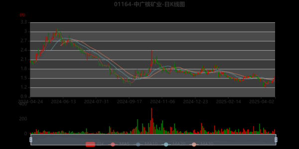 中广核新能源股票值得买吗_最新走势分析-第1张图片-俊逸知识馆 中广核新能源股票值得买吗_最新走势分析-第1张图片-俊逸知识馆