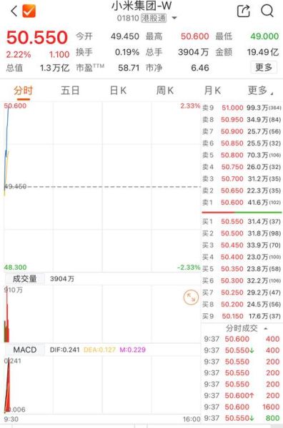 01810股票怎么样_小米集团股价走势分析-第3张图片-俊逸知识馆