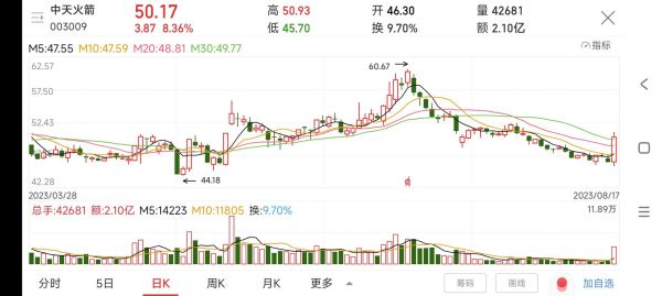 拓斯达股票怎么样_值得长期持有吗-第2张图片-俊逸知识馆