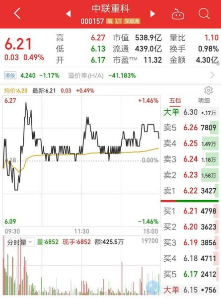 中联重科000157今日股价走势_000157未来还能涨吗-第1张图片-俊逸知识馆 中联重科000157今日股价走势_000157未来还能涨吗-第1张图片-俊逸知识馆