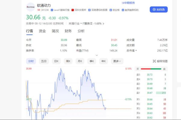 软通动力怎么样_软通动力值得去吗-第1张图片-俊逸知识馆 软通动力怎么样_软通动力值得去吗-第1张图片-俊逸知识馆