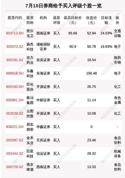 密尔克卫股票怎么样_密尔克卫值得长期持有吗-第1张图片-俊逸知识馆