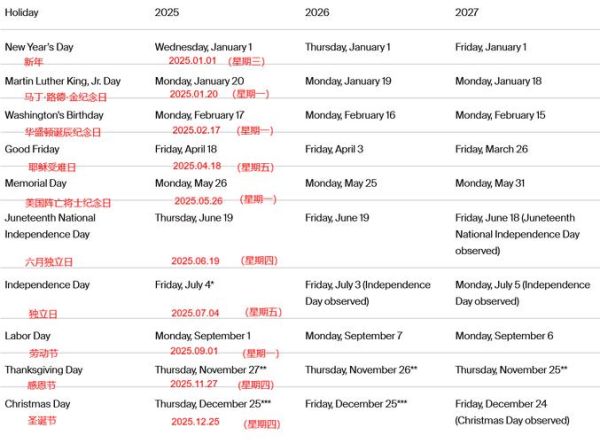 美国股票交易时间几点到几点_美股开盘收盘时间换算-第1张图片-俊逸知识馆