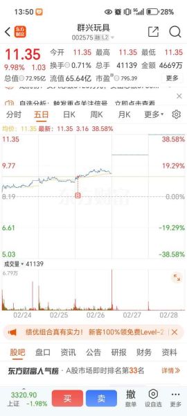 群兴玩具股票股吧_还能买吗-第3张图片-俊逸知识馆