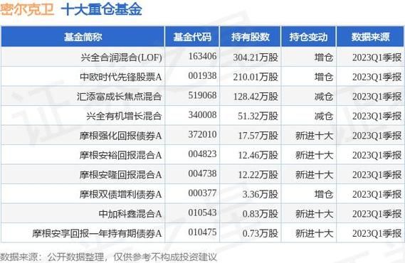 密尔克卫股票怎么样_密尔克卫值得长期持有吗-第2张图片-俊逸知识馆