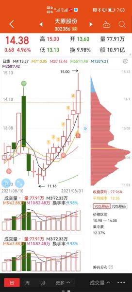 002386股票怎么样_002386未来走势预测-第1张图片-俊逸知识馆 002386股票怎么样_002386未来走势预测-第1张图片-俊逸知识馆