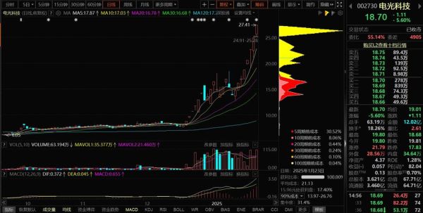 600403股票怎么样_后市走势分析-第1张图片-俊逸知识馆