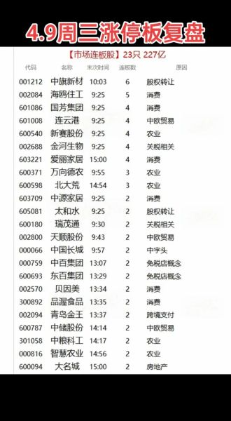 农业股票有哪些龙头_农业股票怎么买-第2张图片-俊逸知识馆
